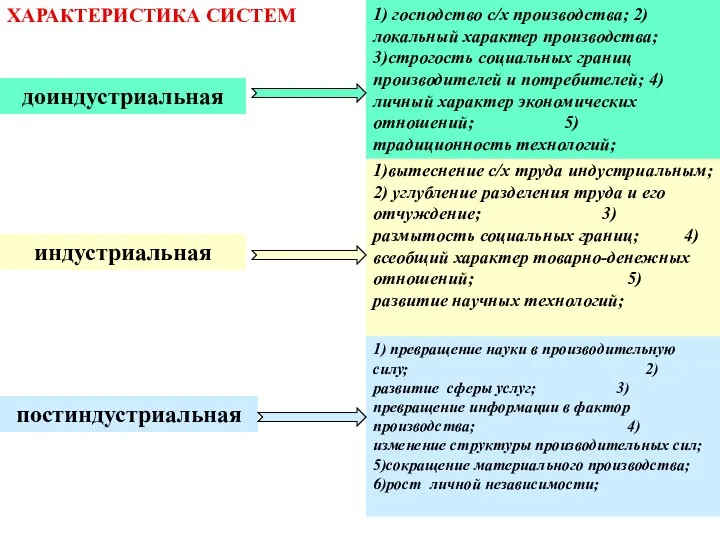 ХАРАКТЕРИСТИКА СИСТЕМ