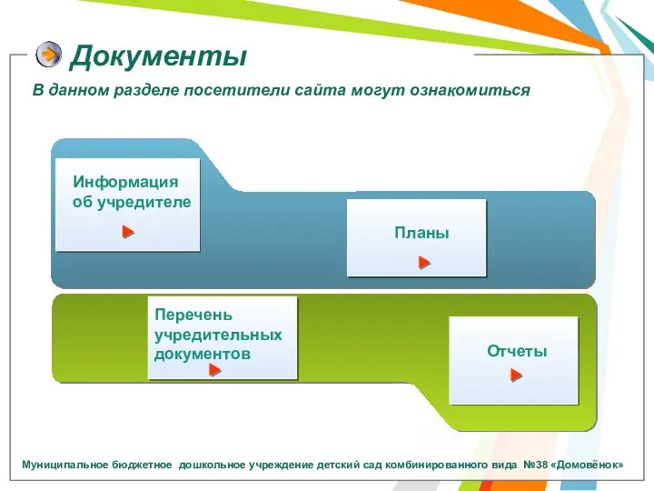 Документы Информация об учредителе Перечень учредительных документов Планы Отчеты В