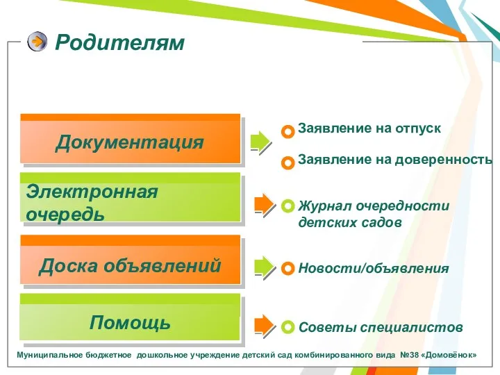 Родителям Заявление на отпуск Заявление на доверенность Журнал очередности детских