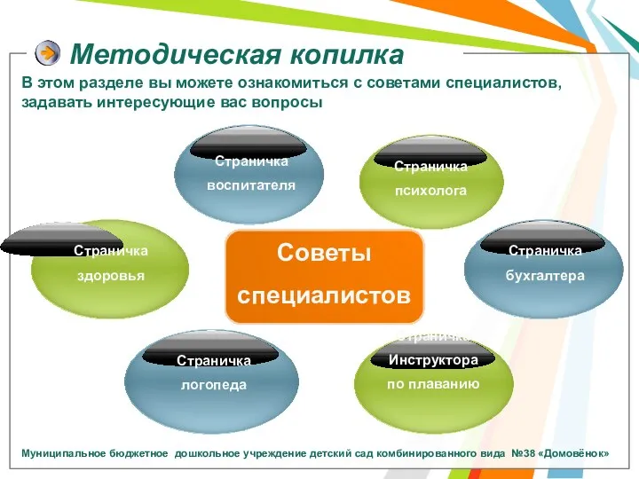 Методическая копилка Советы специалистов Страничка воспитателя Страничка здоровья Страничка логопеда Страничка психолога Страничка