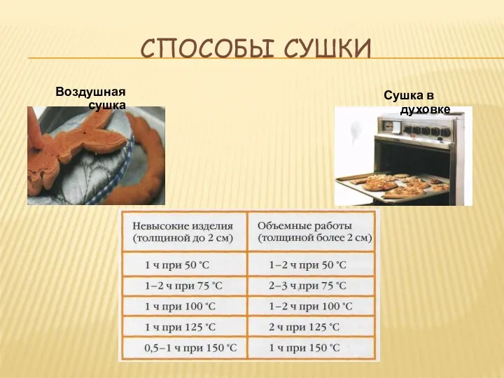 Способы сушки Воздушная сушка Сушка в духовке