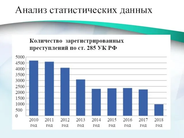 Анализ статистических данных