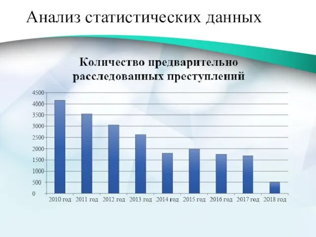 Анализ статистических данных