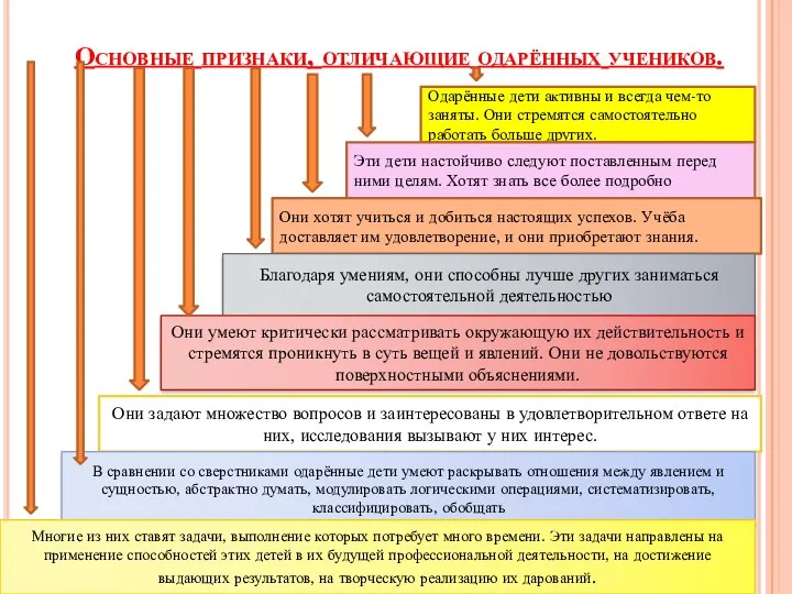 Основные признаки, отличающие одарённых учеников. Одарённые дети активны и всегда