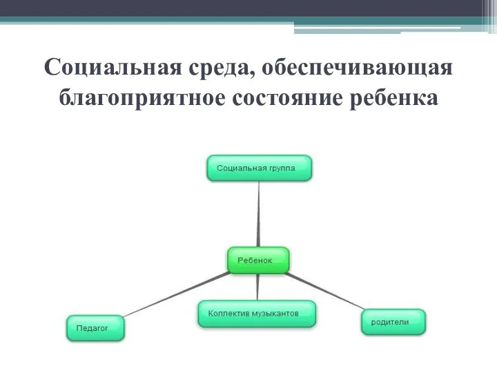 Социальная среда, обеспечивающая благоприятное состояние ребенка