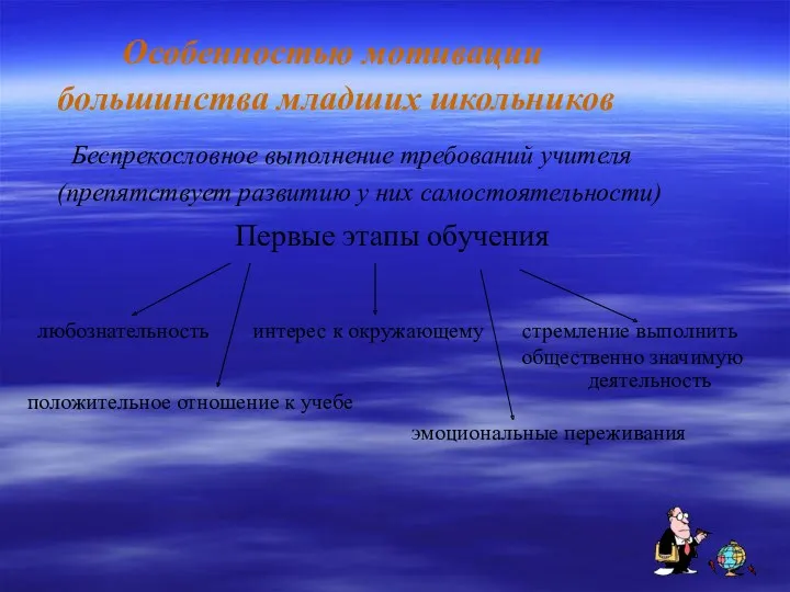 Особенностью мотивации большинства младших школьников Беспрекословное выполнение требований учителя (препятствует