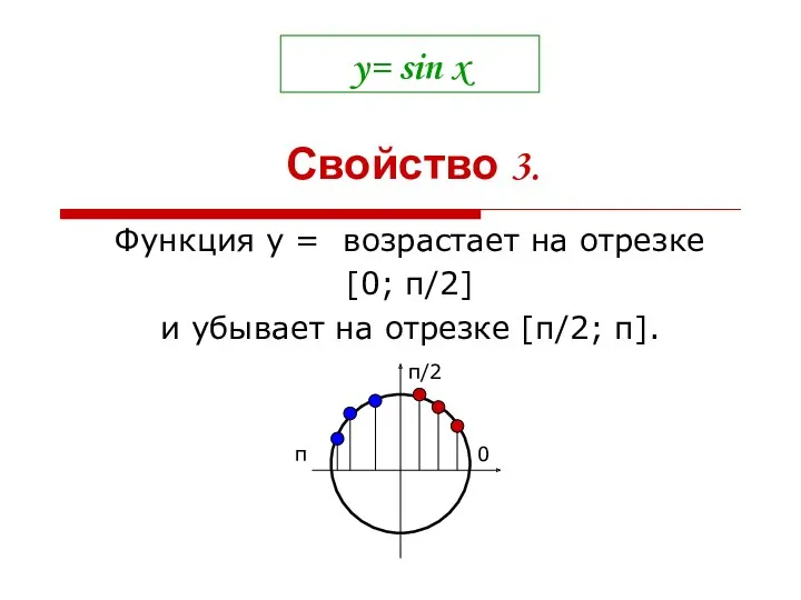y= sin x Функция у = возрастает на отрезке [0; π/2] и убывает