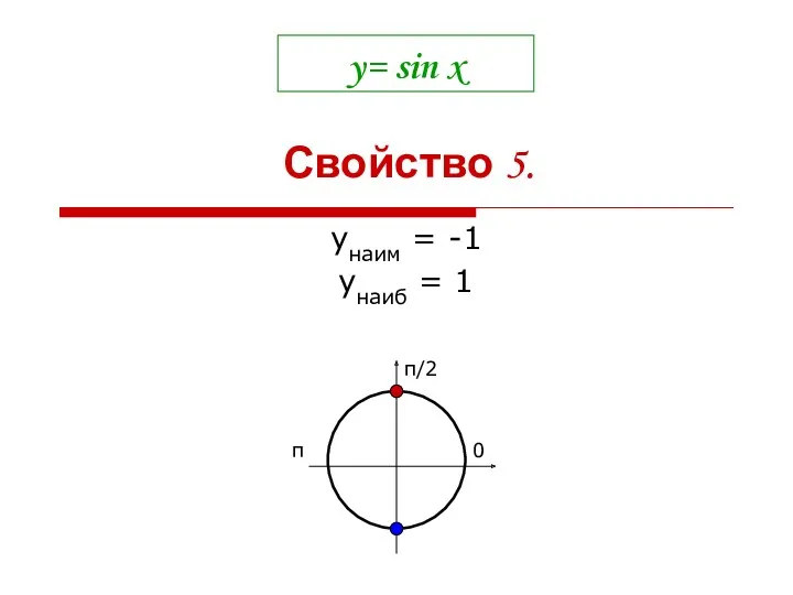 y= sin x yнаим = -1 yнаиб = 1 Свойство 5. 0 π/2 π