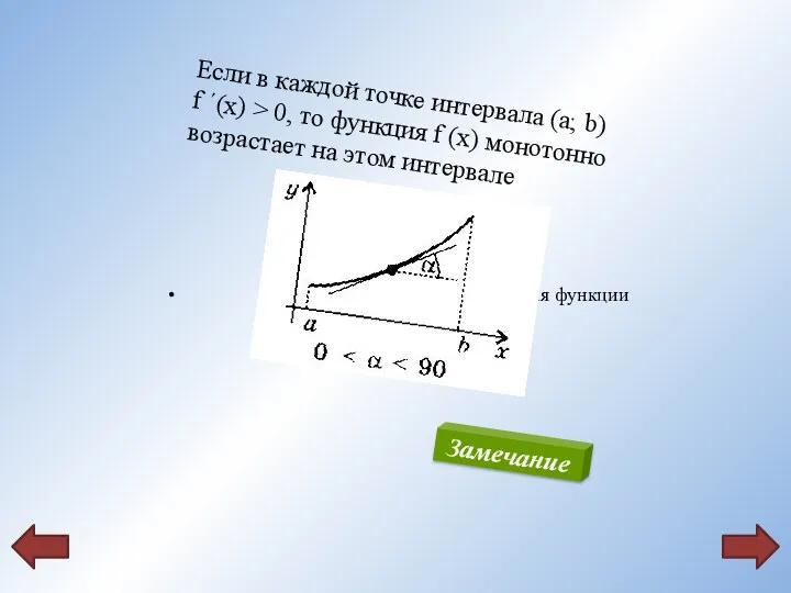 Если в каждой точке интервала (a; b) f ´(x) >