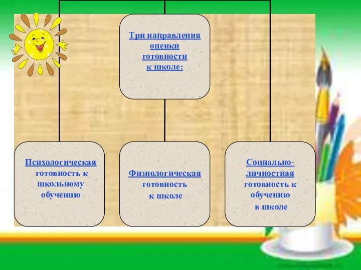 Психологическая готовность к школьному обучению