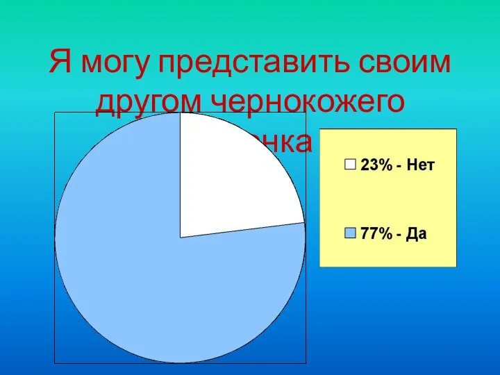 Я могу представить своим другом чернокожего ребенка