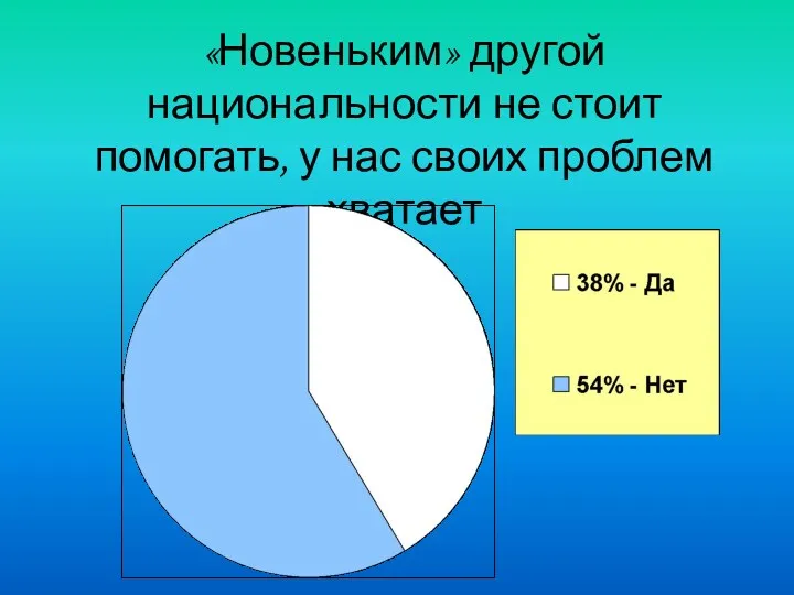 «Новеньким» другой национальности не стоит помогать, у нас своих проблем хватает