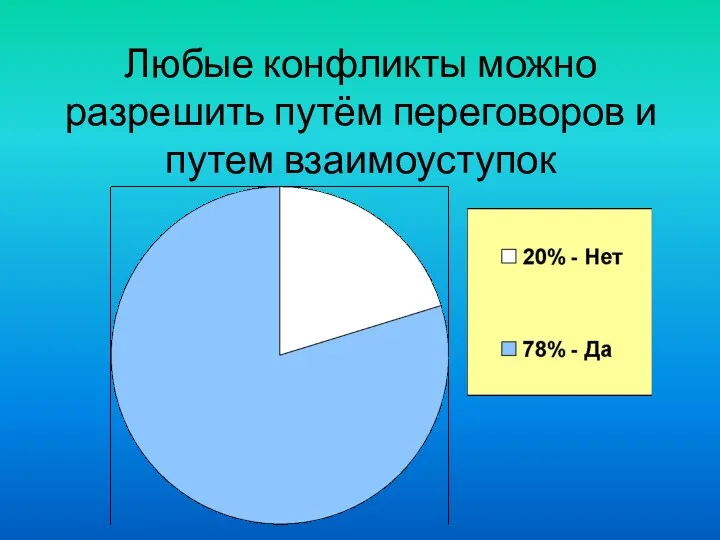 Любые конфликты можно разрешить путём переговоров и путем взаимоуступок