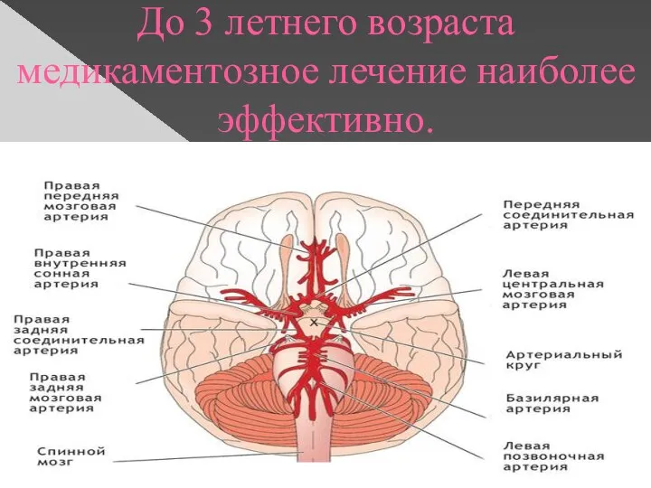 До 3 летнего возраста медикаментозное лечение наиболее эффективно.