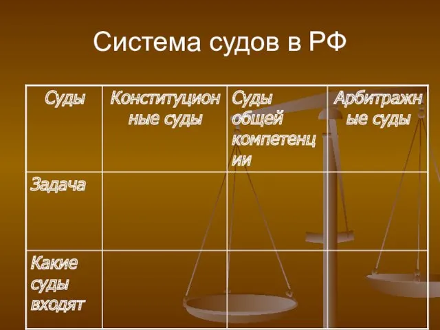 Система судов в РФ