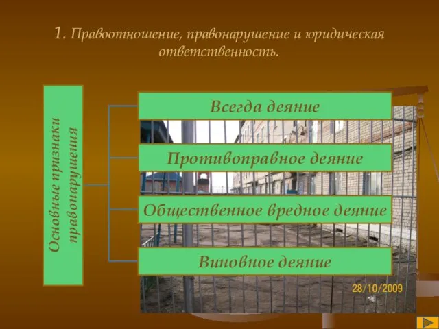 1. Правоотношение, правонарушение и юридическая ответственность. Основные признаки правонарушения Противоправное