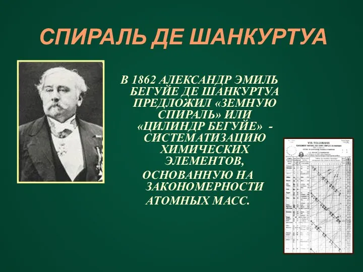 СПИРАЛЬ ДЕ ШАНКУРТУА В 1862 АЛЕКСАНДР ЭМИЛЬ БЕГУЙЕ ДЕ ШАНКУРТУА