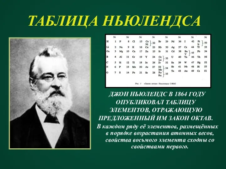 ТАБЛИЦА НЬЮЛЕНДСА ДЖОН НЬЮЛЕНДС В 1864 ГОДУ ОПУБЛИКОВАЛ ТАБЛИЦУ ЭЛЕМЕНТОВ,