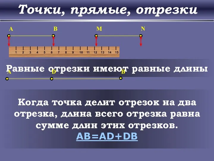 Точки, прямые, отрезки A B M N Равные отрезки имеют