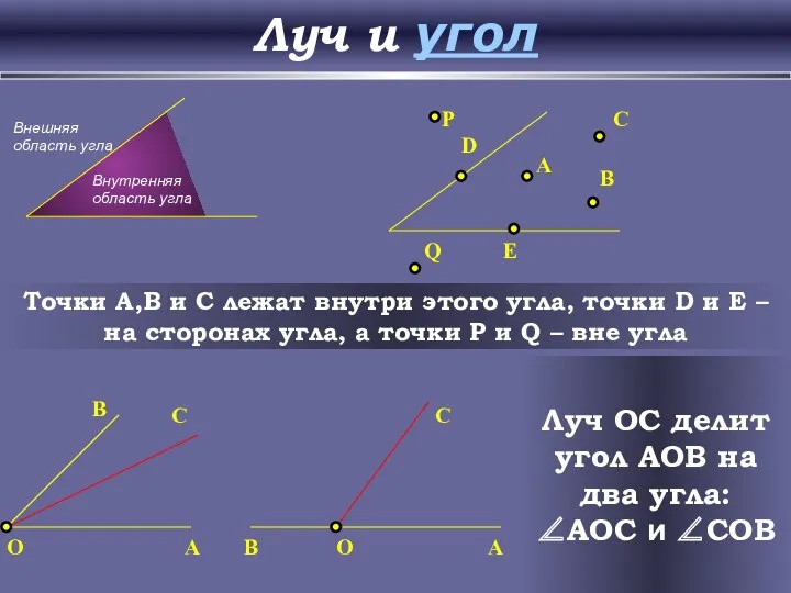 Луч и угол Точки A,B и C лежат внутри этого