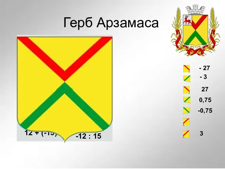 Как сложить 2 отрицательных числа? -12 + (-15) Как сложить 2 числа с