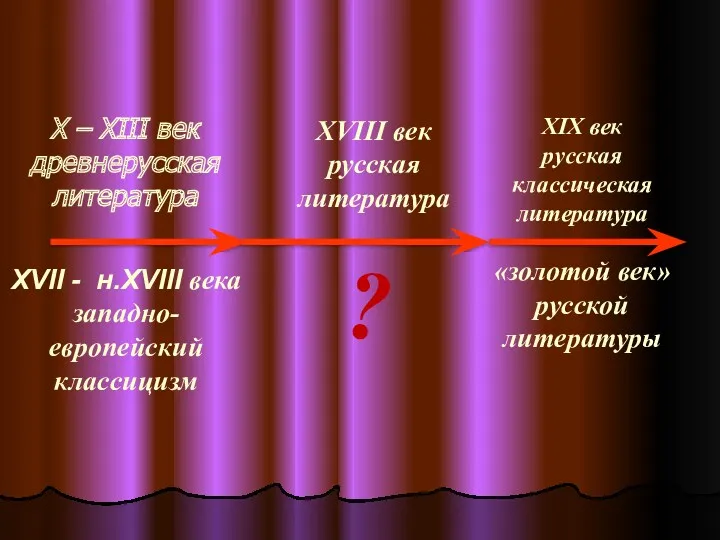 X – XIII век древнерусская литература XVIII век русская литература
