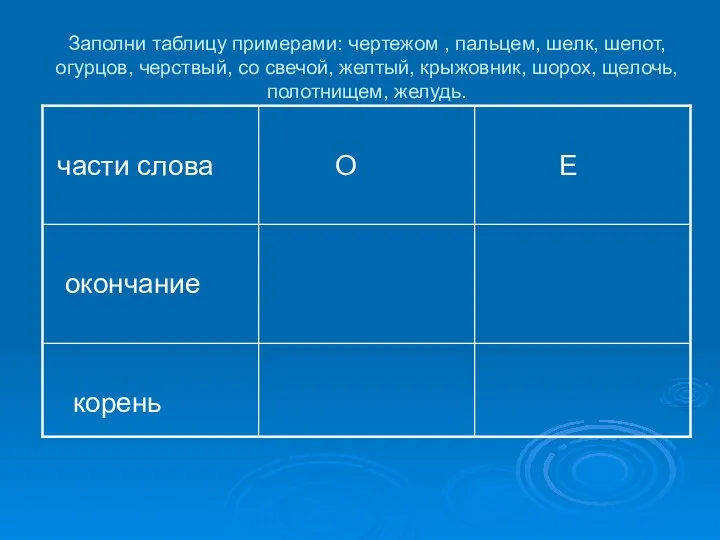 Заполни таблицу примерами: чертежом , пальцем, шелк, шепот, огурцов, черствый,