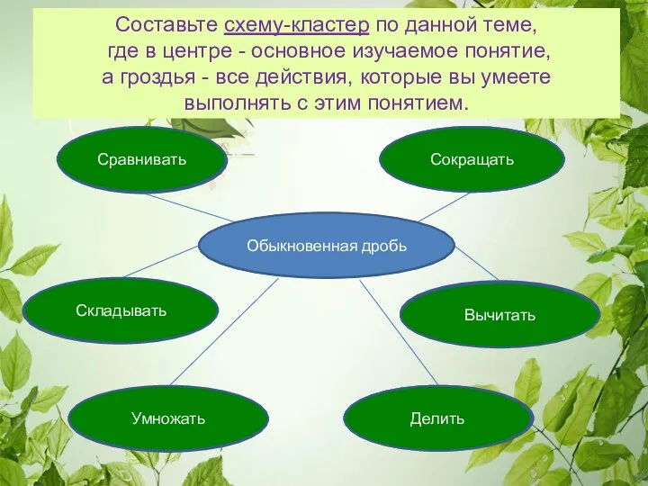 Составьте схему-кластер по данной теме, где в центре - основное изучаемое понятие, а