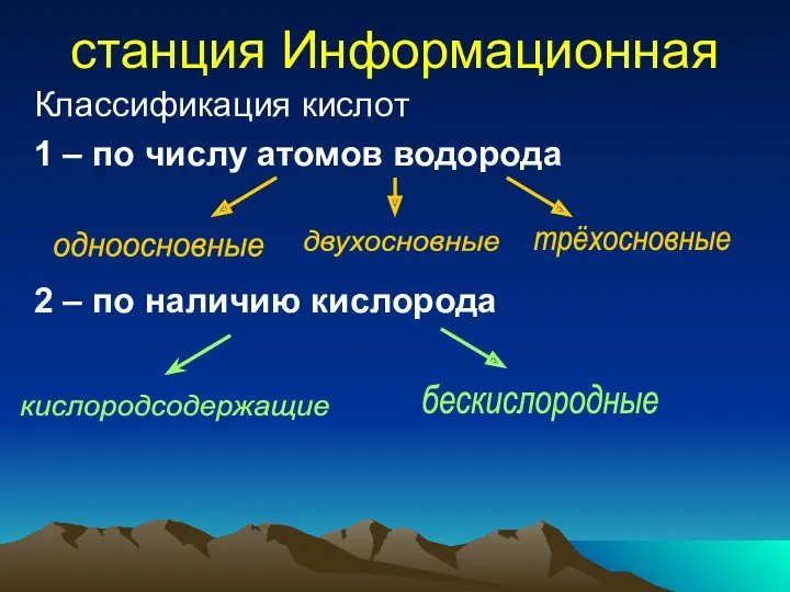 станция Информационная Классификация кислот 1 – по числу атомов водорода