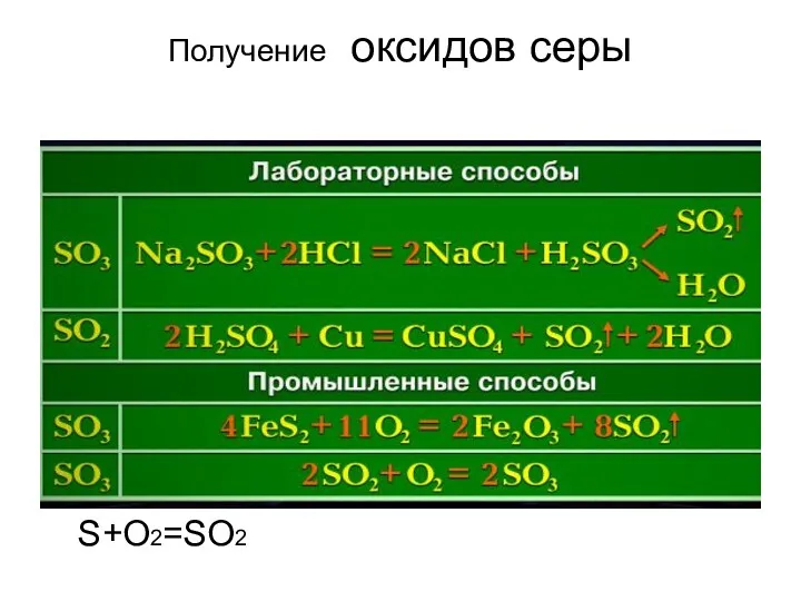 Получение оксидов серы S+O2=SO2