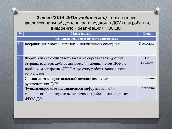 2 этап (2014-2015 учебный год) – обеспечение профессиональной деятельности педагогов ДОУ по апробации,