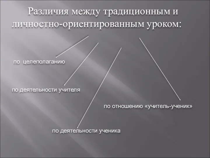 Различия между традиционным и личностно-ориентированным уроком: по целеполаганию по деятельности