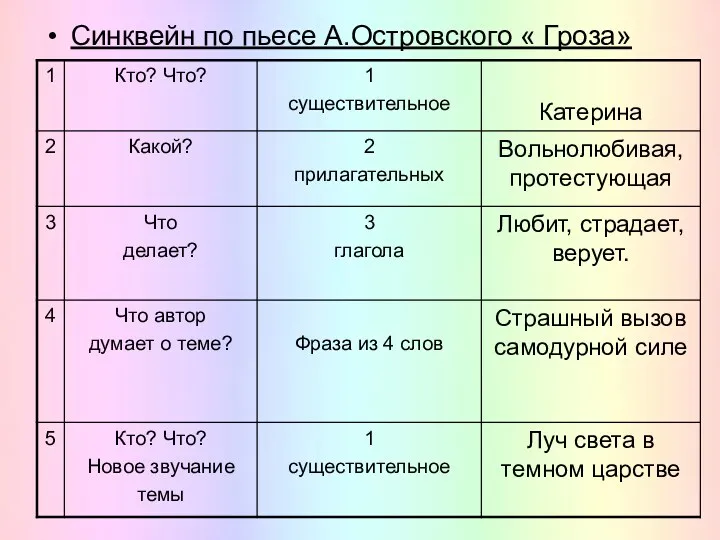 Синквейн по пьесе А.Островского « Гроза»