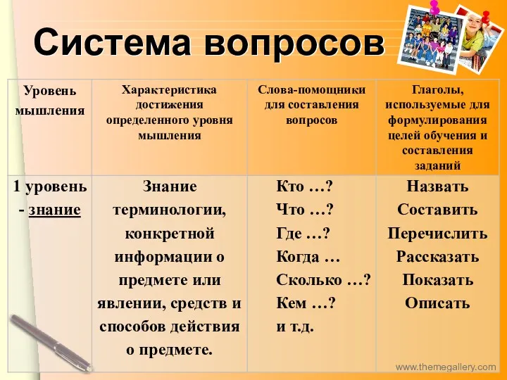 Система вопросов