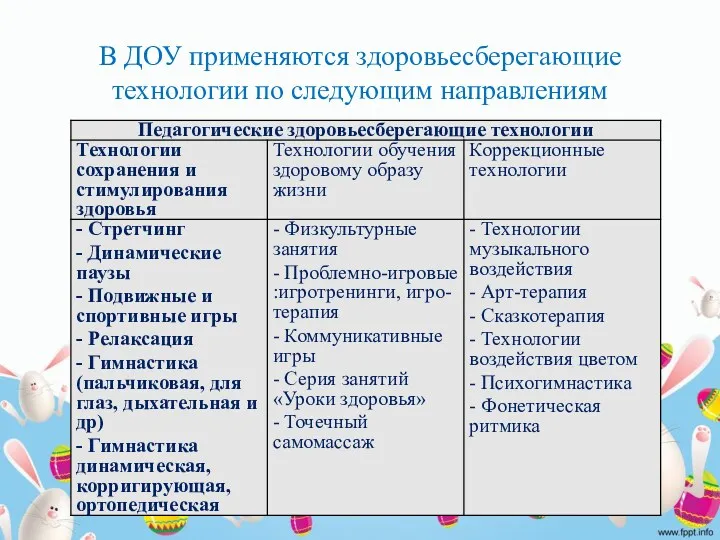 В ДОУ применяются здоровьесберегающие технологии по следующим направлениям