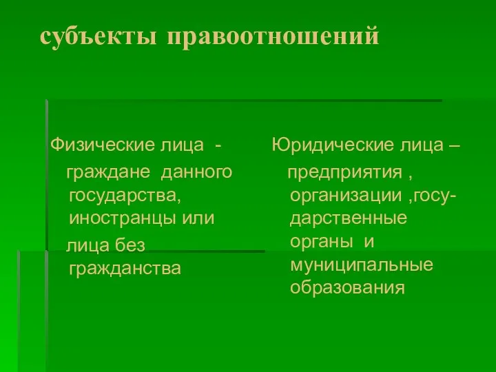 субъекты правоотношений Физические лица - граждане данного государства, иностранцы или