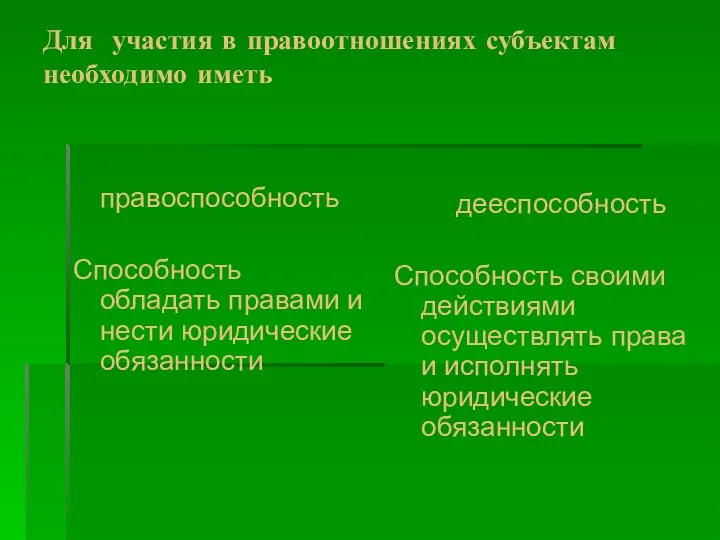 Для участия в правоотношениях субъектам необходимо иметь правоспособность Способность обладать