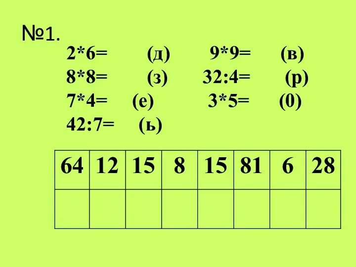 №1. 2*6= (д) 9*9= (в) 8*8= (з) 32:4= (р) 7*4= (е) 3*5= (0) 42:7= (ь)