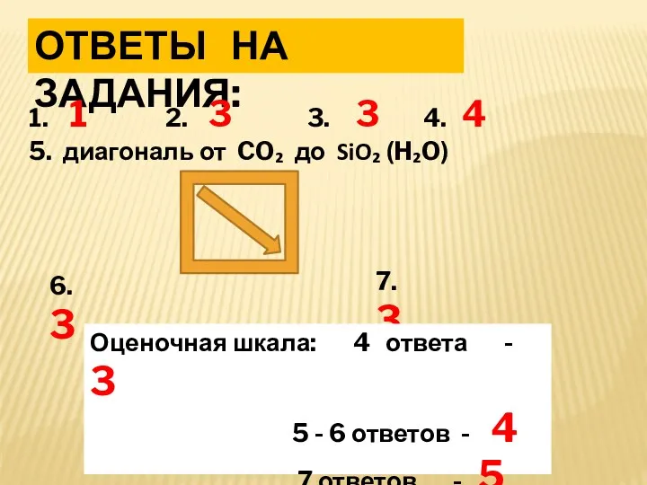 ОТВЕТЫ НА ЗАДАНИЯ: 1. 1 2. 3 3. 3 4.