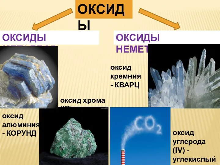 ОКСИДЫ ОКСИДЫ МЕТАЛЛОВ ОКСИДЫ НЕМЕТАЛЛОВ оксид кремния - КВАРЦ оксид