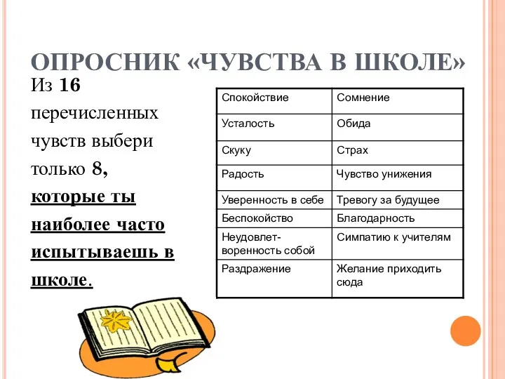 ОПРОСНИК «ЧУВСТВА В ШКОЛЕ» Из 16 перечисленных чувств выбери только