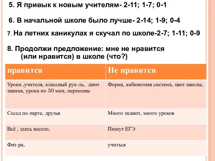 7. На летних каникулах я скучал по школе-2-7; 1-11; 0-9