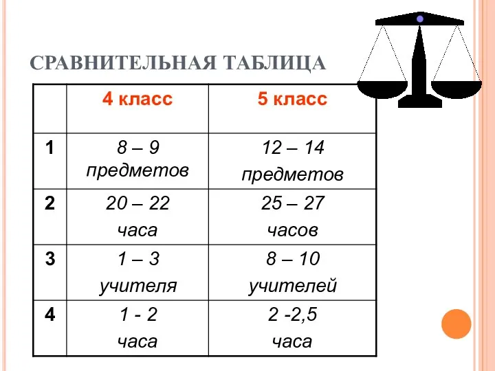 СРАВНИТЕЛЬНАЯ ТАБЛИЦА