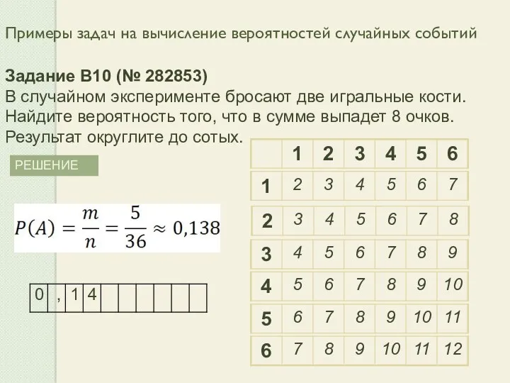 Примеры задач на вычисление вероятностей случайных событий РЕШЕНИЕ Задание B10 (№ 282853) В