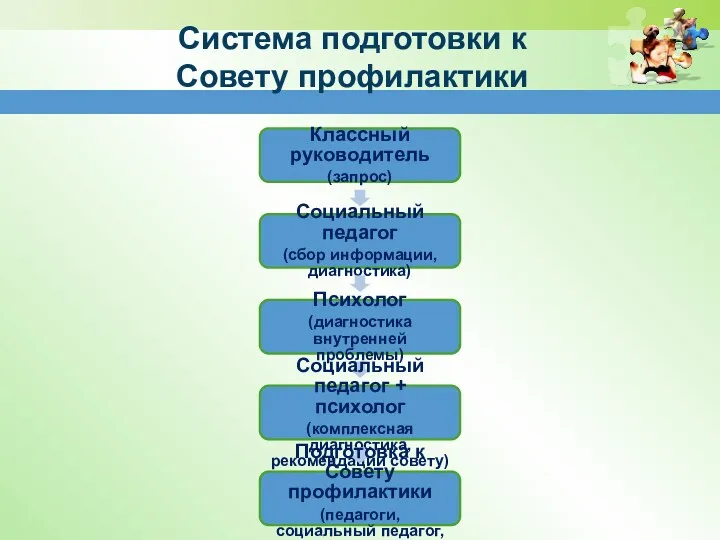 Система подготовки к Совету профилактики