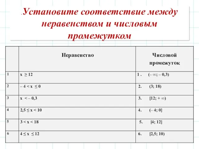 .Установите соответствие между неравенством и числовым промежутком