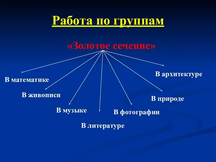 Работа по группам «Золотое сечение» В математике В живописи В