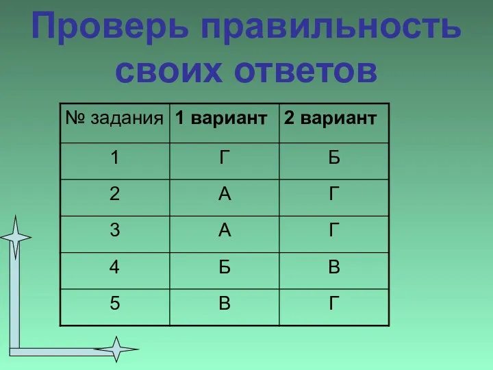 Проверь правильность своих ответов