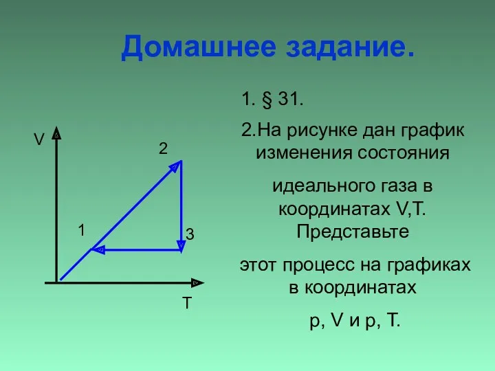 Домашнее задание. 2.На рисунке дан график изменения состояния идеального газа