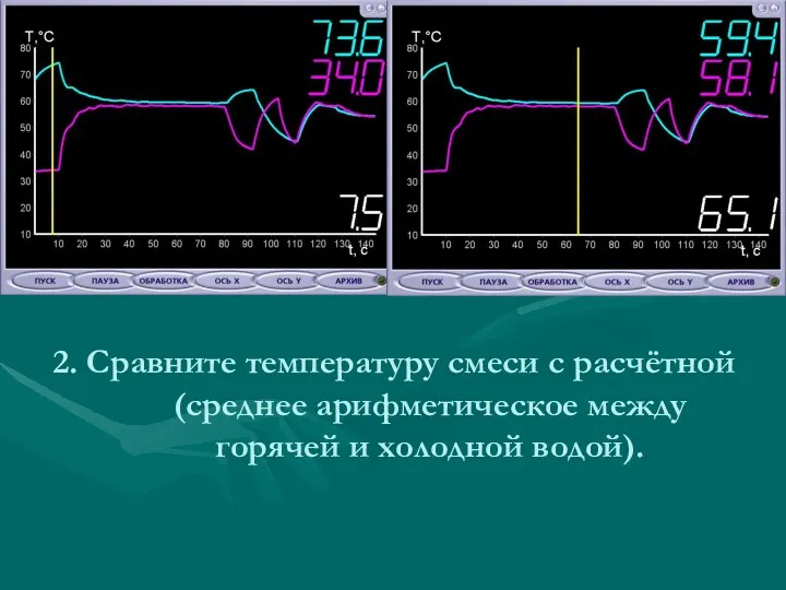 2. Сравните температуру смеси с расчётной (среднее арифметическое между горячей и холодной водой).